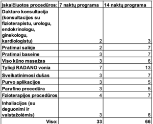 Sveikatingumo programa ,,Būkime sveiki" Sakartvele